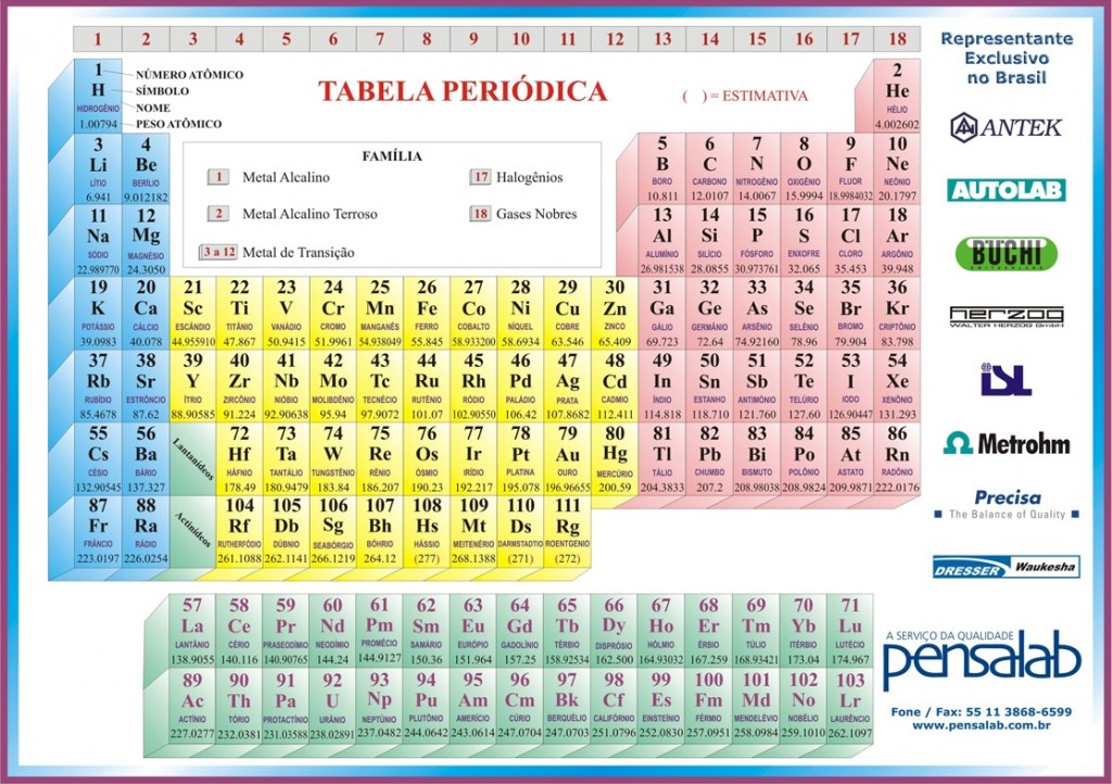 Tabla Periodica Completa Hd 4k Decoration Jacques Garcia Rezfoods