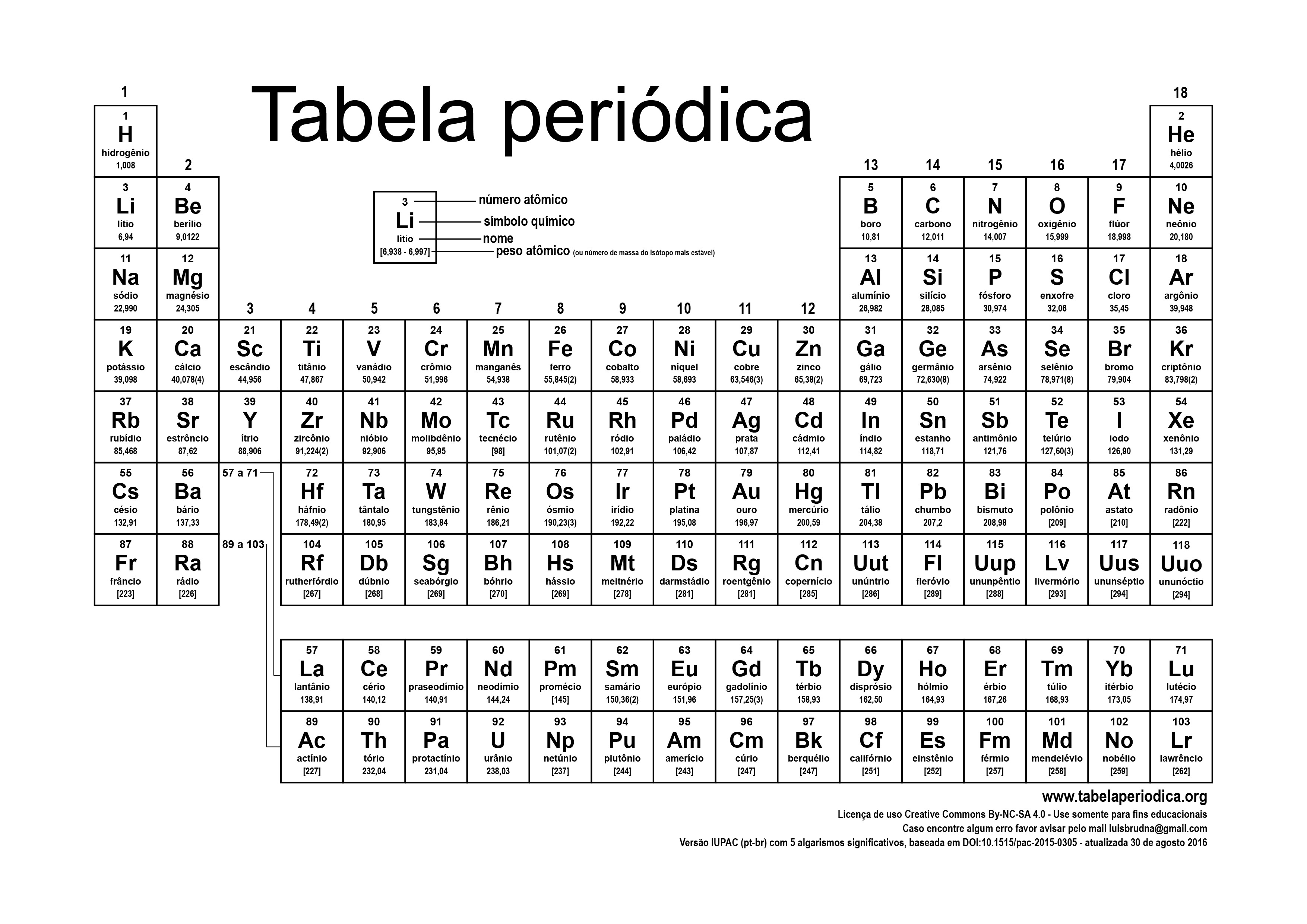 Tabela Periódica Atualizada 2016 Versões Para Impressão Tabela