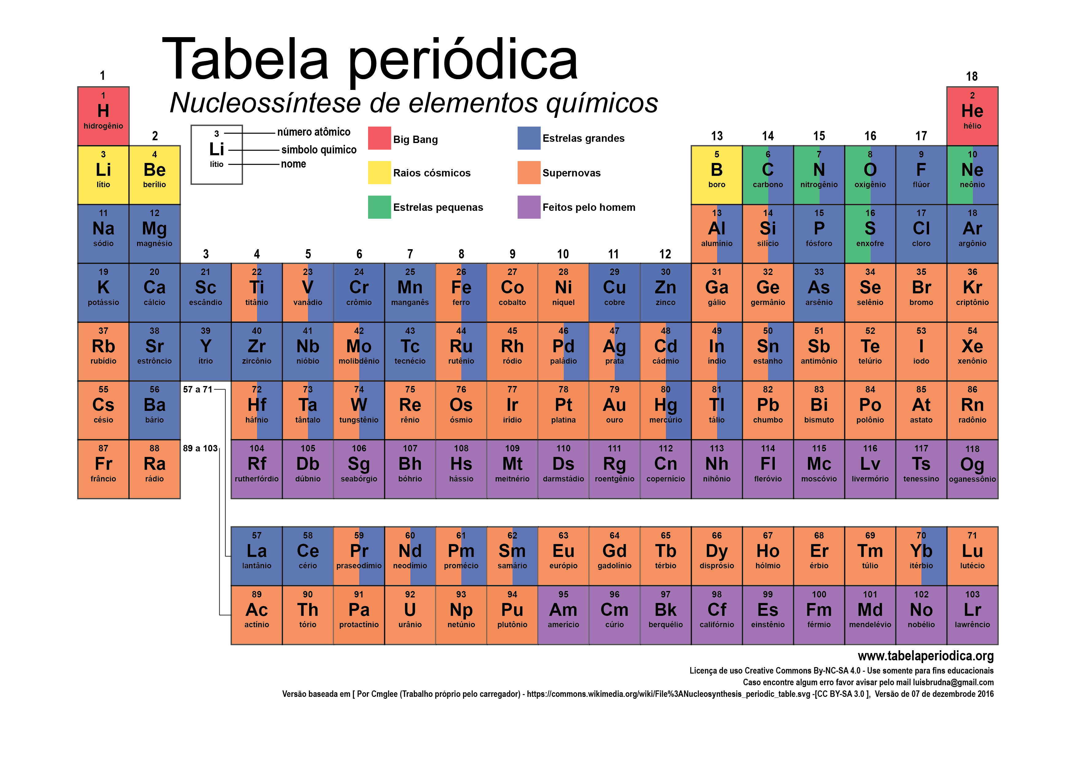 Elementos Tabela Periodica - Printable Templates Free