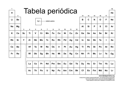 A Tabela Periódica, PDF, Tabela periódica