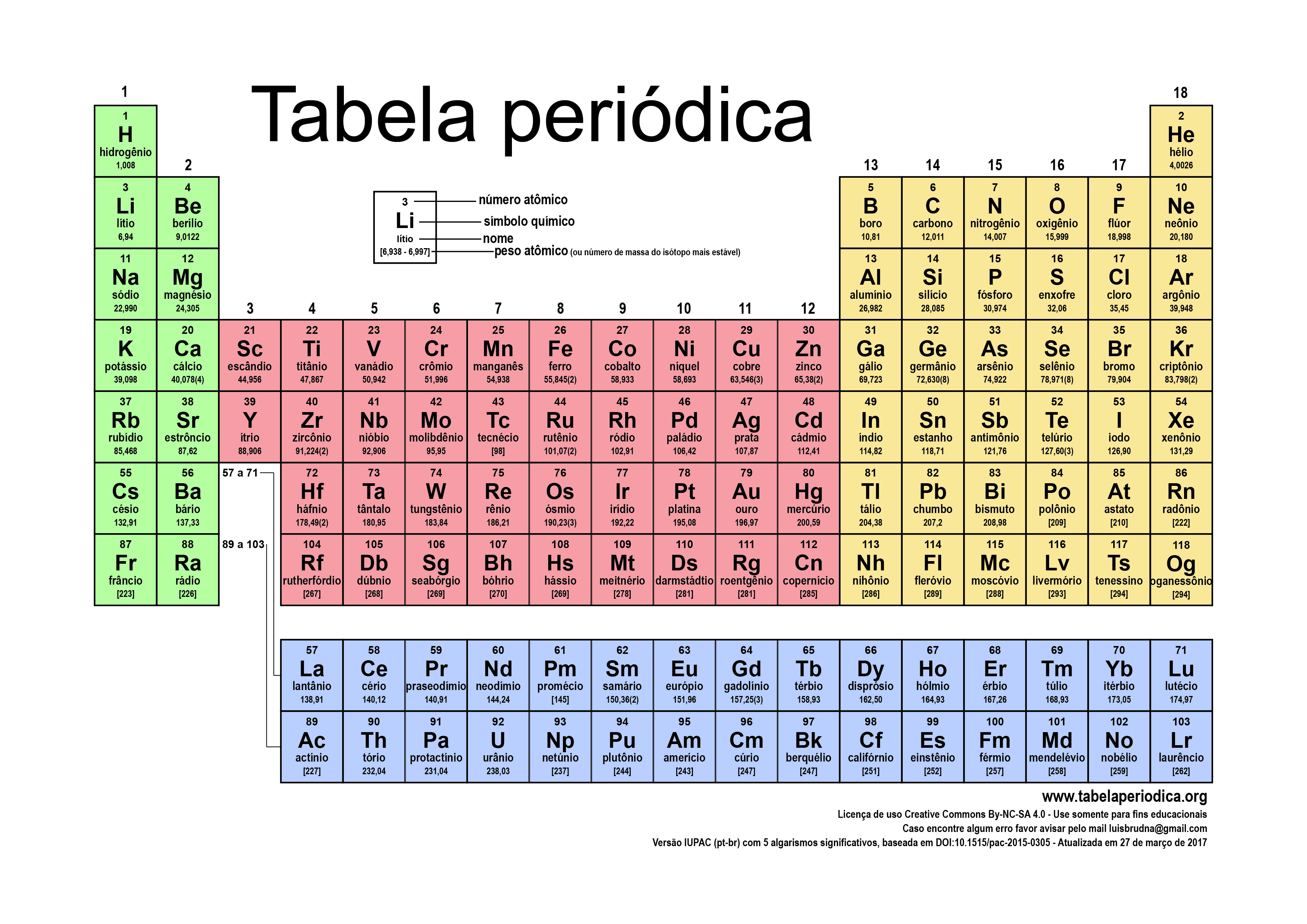 Resultado de imagem para tabela periodica completa