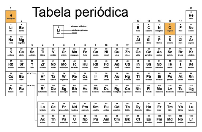 Elementos: significado da Água e Fogo