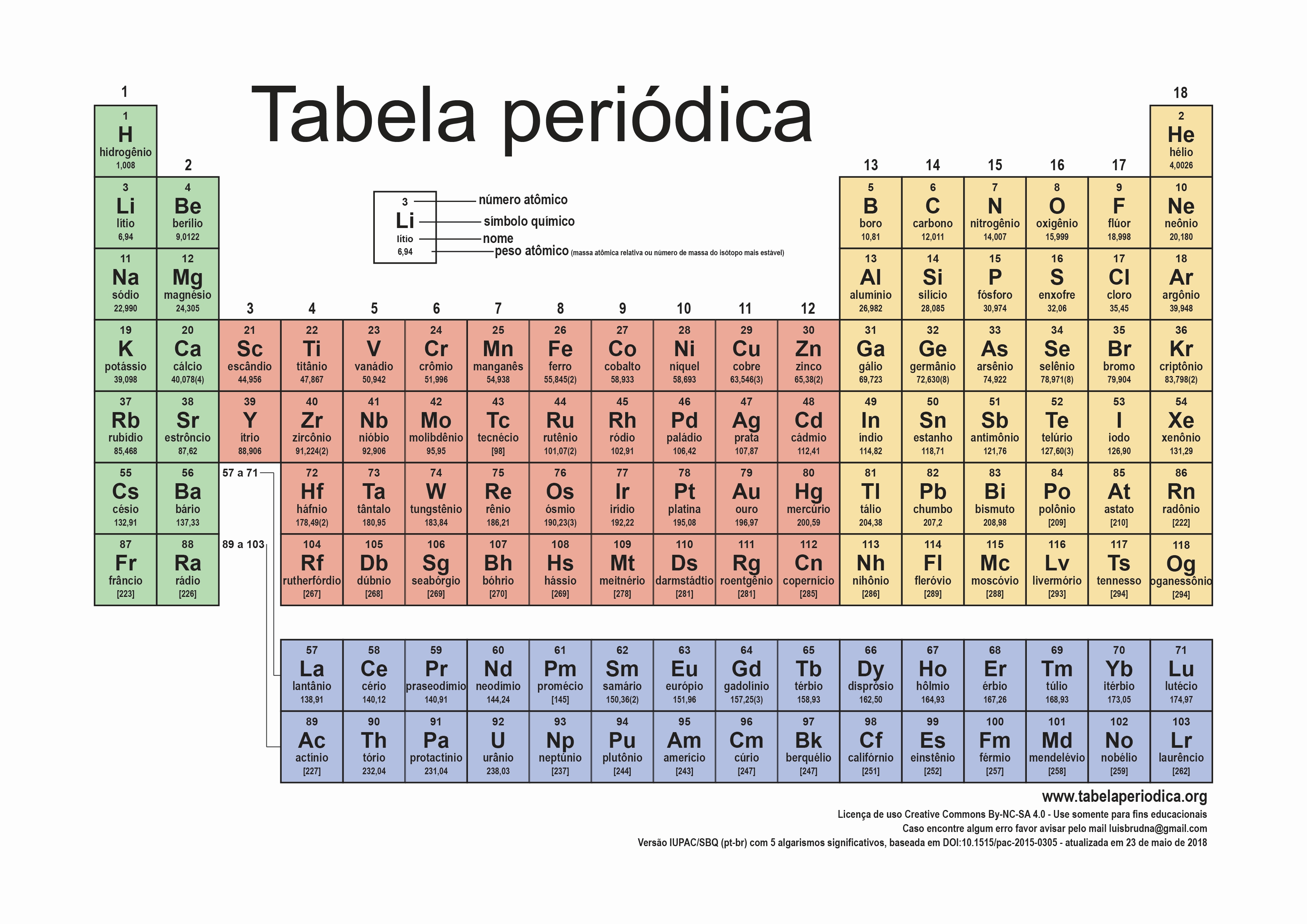 Tabela Periódica Atualizada Versão Ano 2018 Para Imprimir Tabela