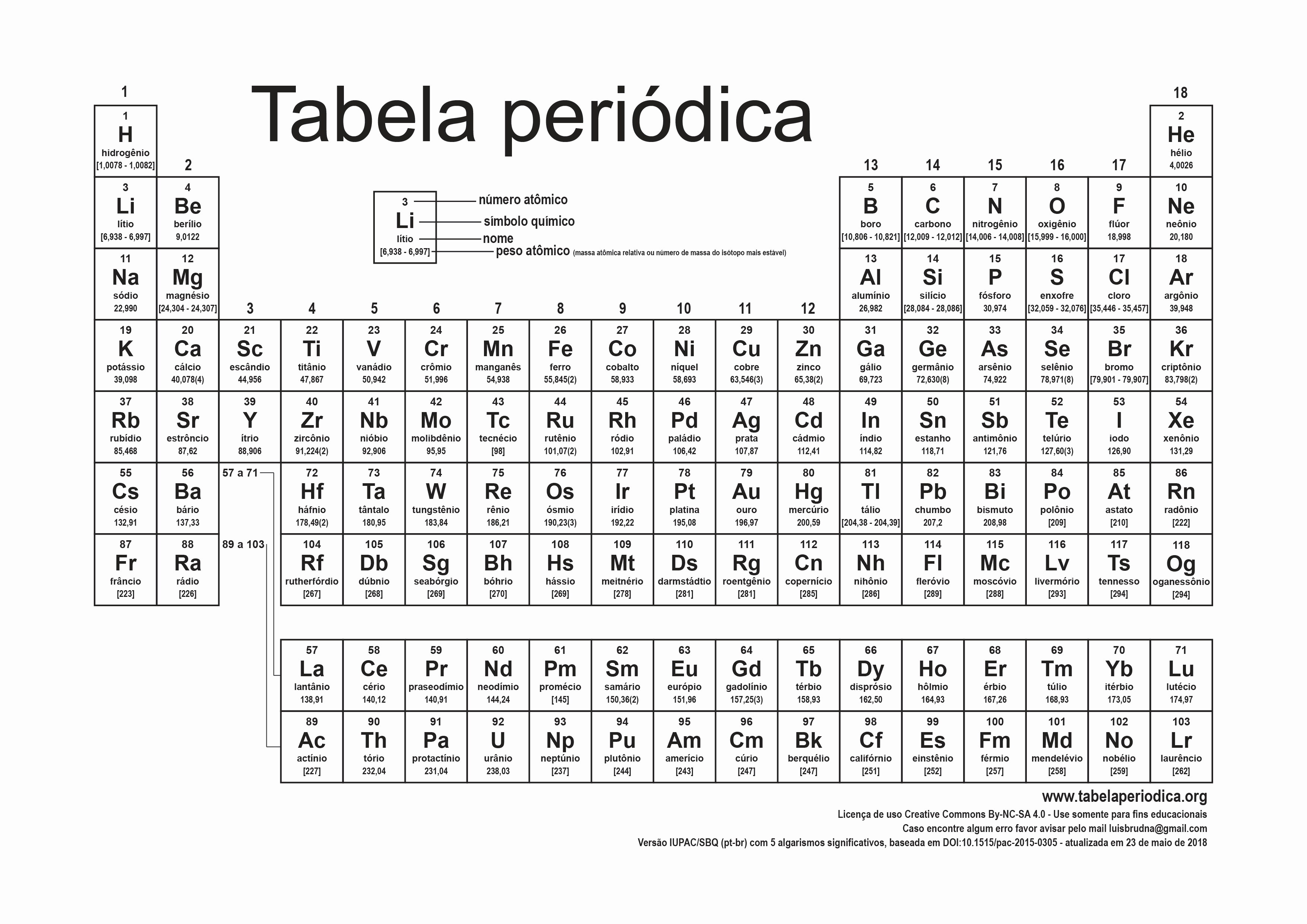 Tabela Periódica Atualizada Versão Ano 2018 Para Imprimir Tabela