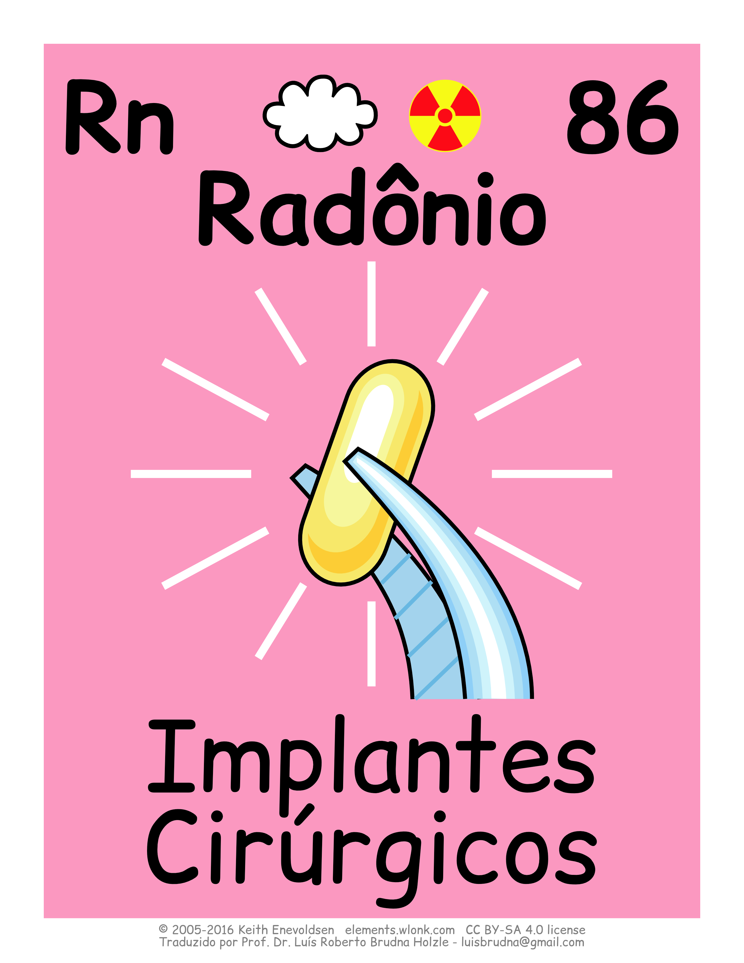 Aplicações do elemento radônio - Tabela Periódica