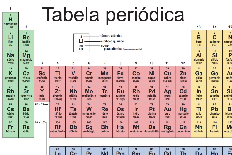 Tabela Periódica Completa Versão Ano 2020 Atualizada E Para