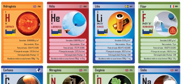 Kit Jogos Educativos da Tabela periódica