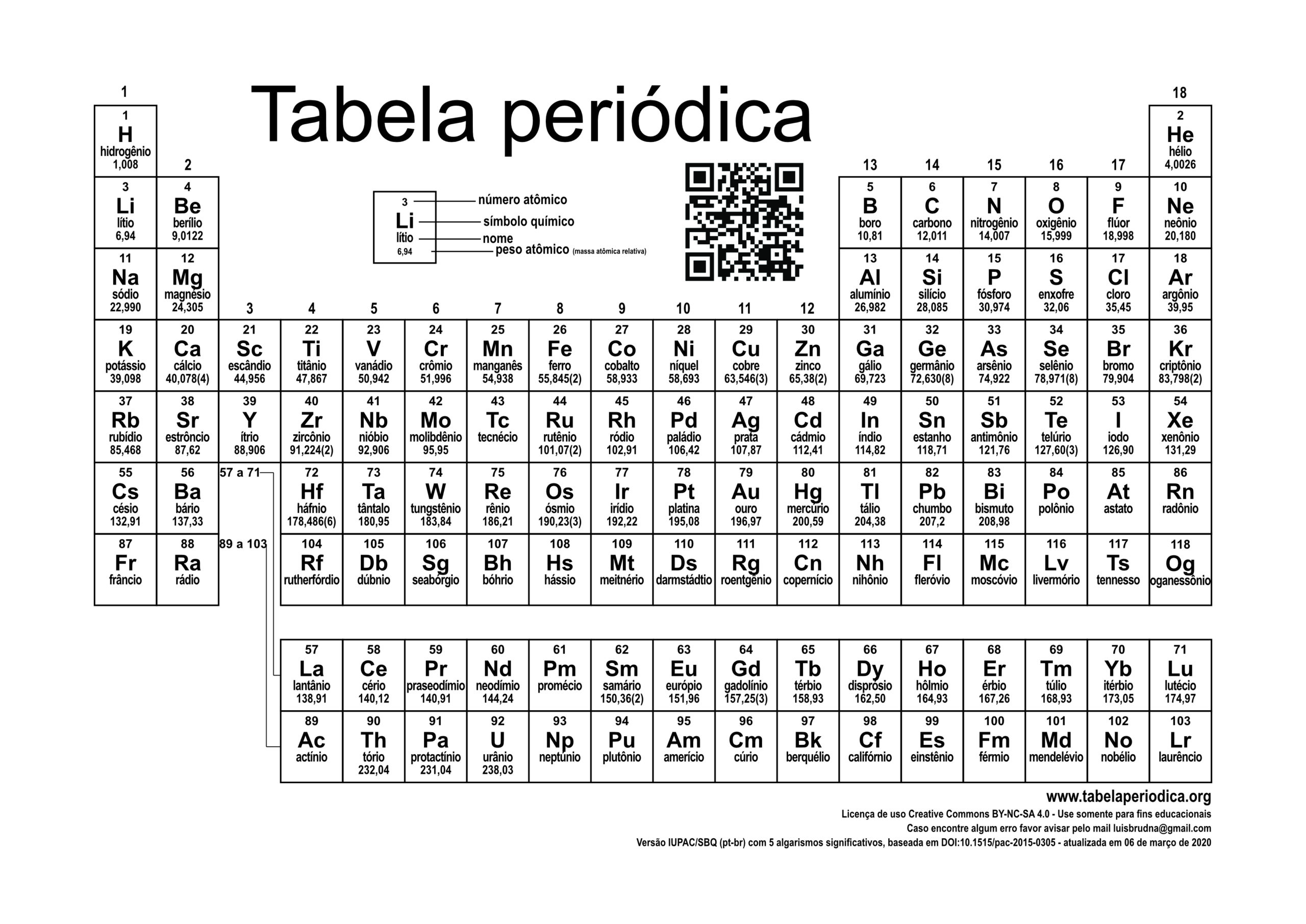 Tabela Periódica Completa Versão Ano 2020 Atualizada E Para