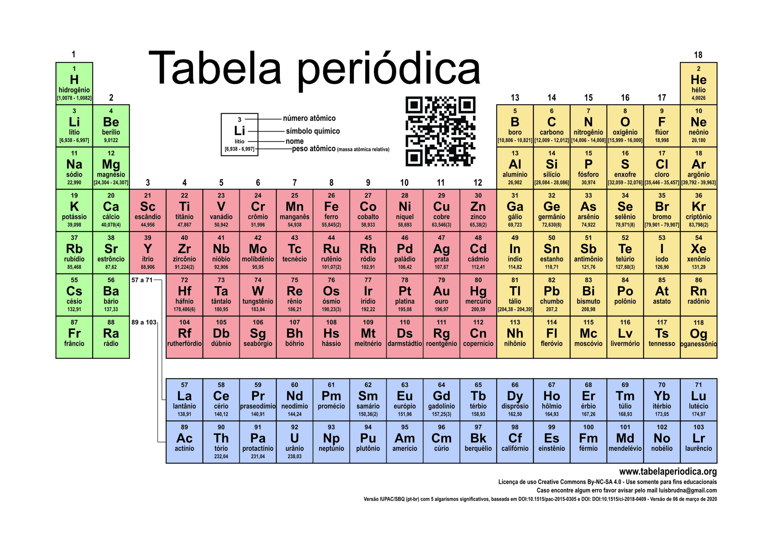 Tabela Peri dica Completa Vers o Ano 2020 Atualizada E Para 