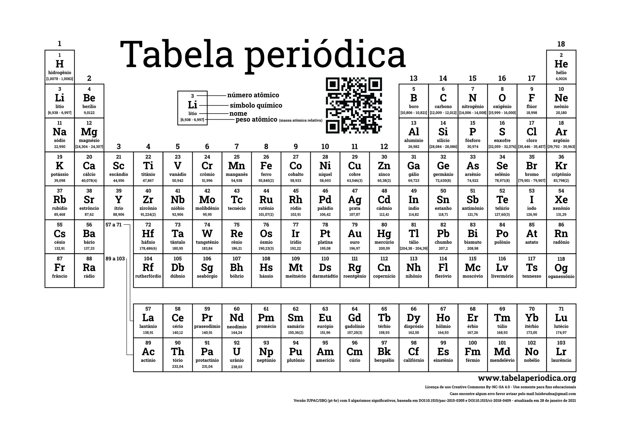 Tabela Peri dica Atualizada Vers o 2021 Tabela Peri dica Tabela Peri dica Atualizada Vers o 2021 Tabela Peri dica