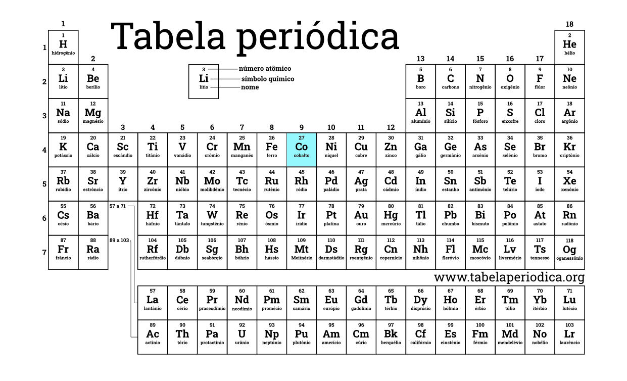 O Cobalto é Um Elemento Químico Presente No Mineral Esmaltado Que