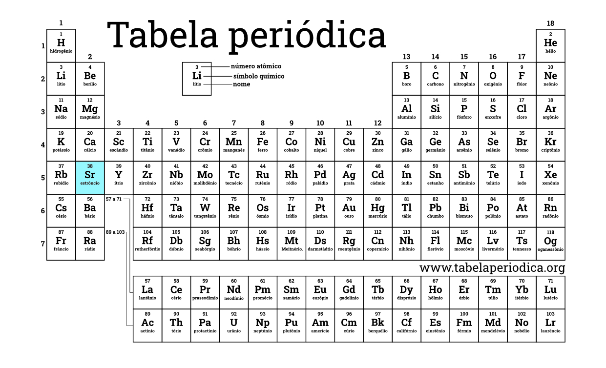 Estrôncio Tabela Periódica