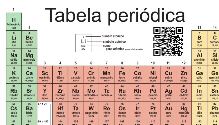 Como saber si una funcion es periodica