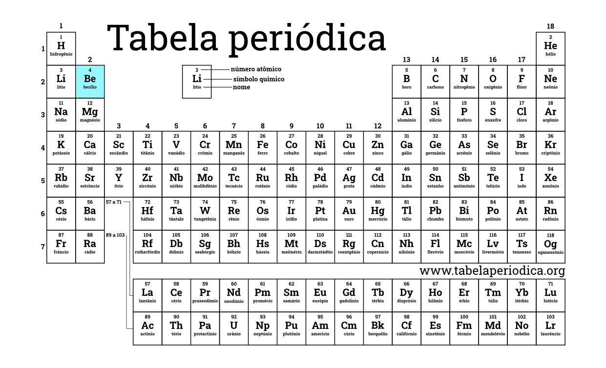 Berílio Tabela Periódica