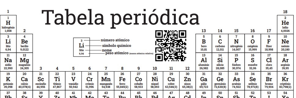 A Tabela Periódica, PDF, Tabela periódica