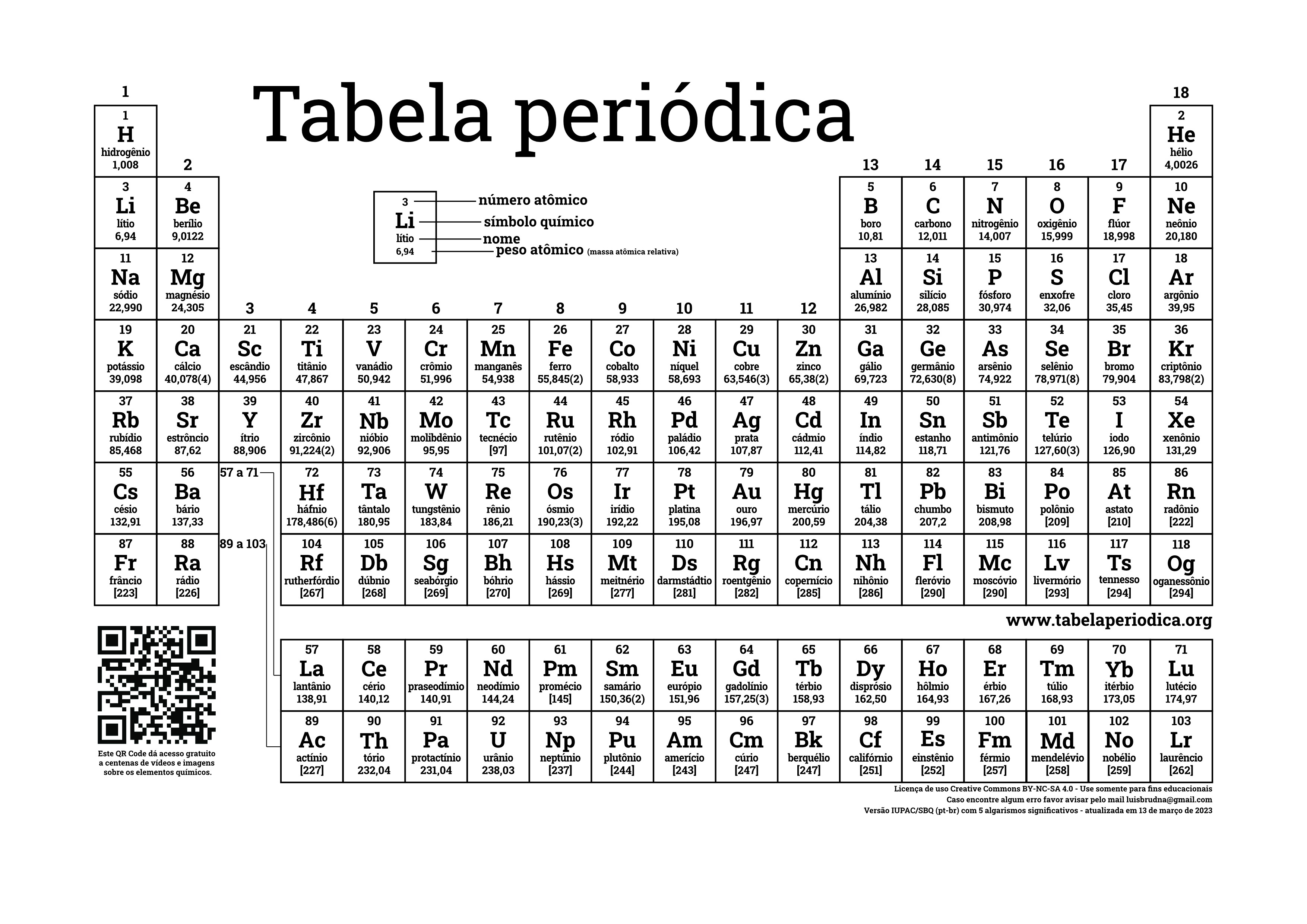 Tabela Periódica: completa, atualizada e interativa - Brasil Escola